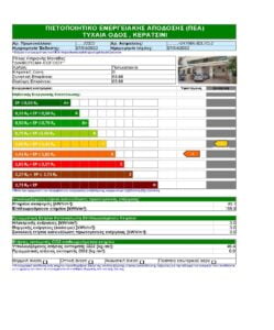 Υπόδειγμα - Πιστοποιητικό Ενεργειακής Απόδοσης